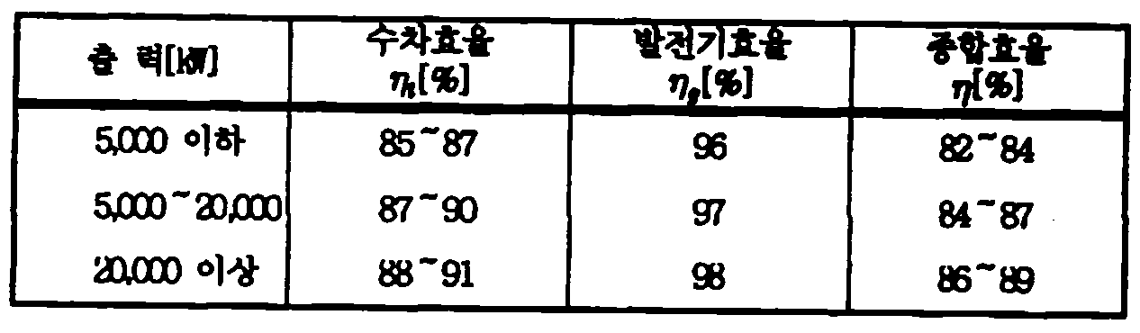 Figure 112015099491945-pat00008