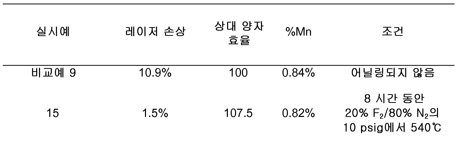 Figure 112015099913528-pct00005
