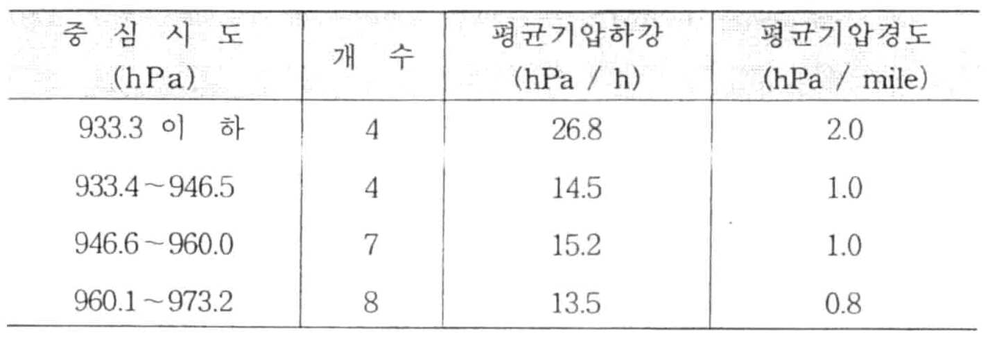 Figure 112009504565716-PAT00399