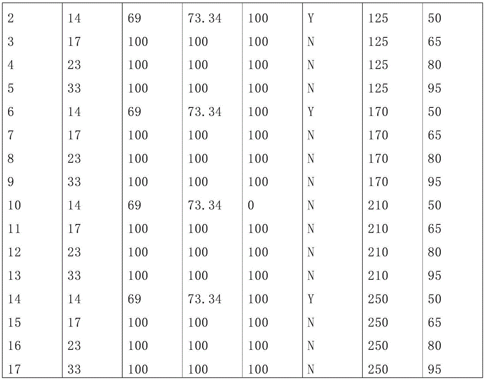 Figure GDA0003414807900001051
