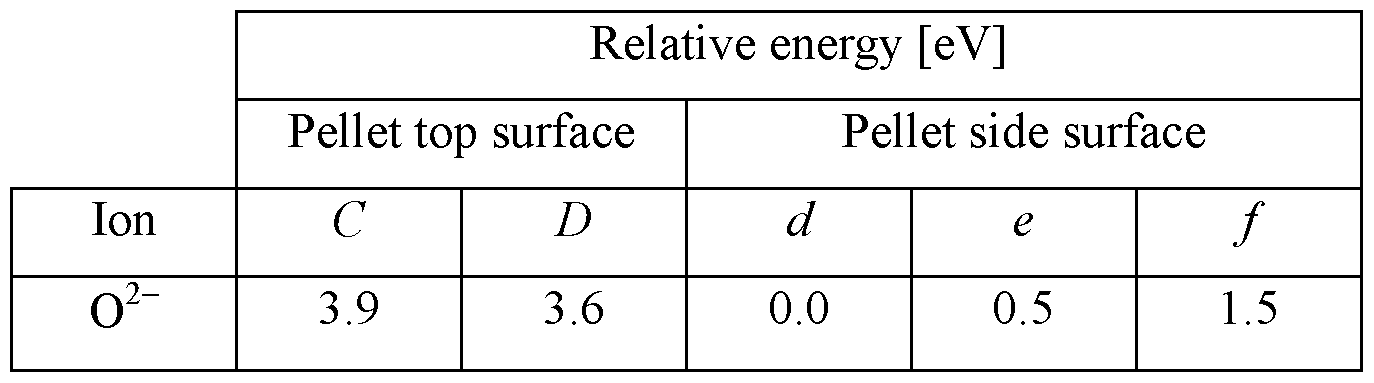 Figure imgf000033_0001