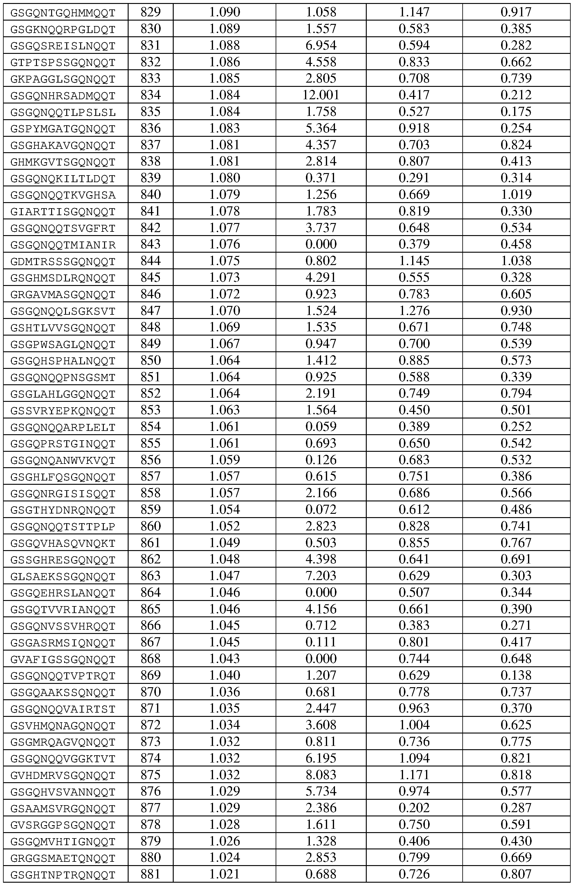 Figure imgf000217_0001