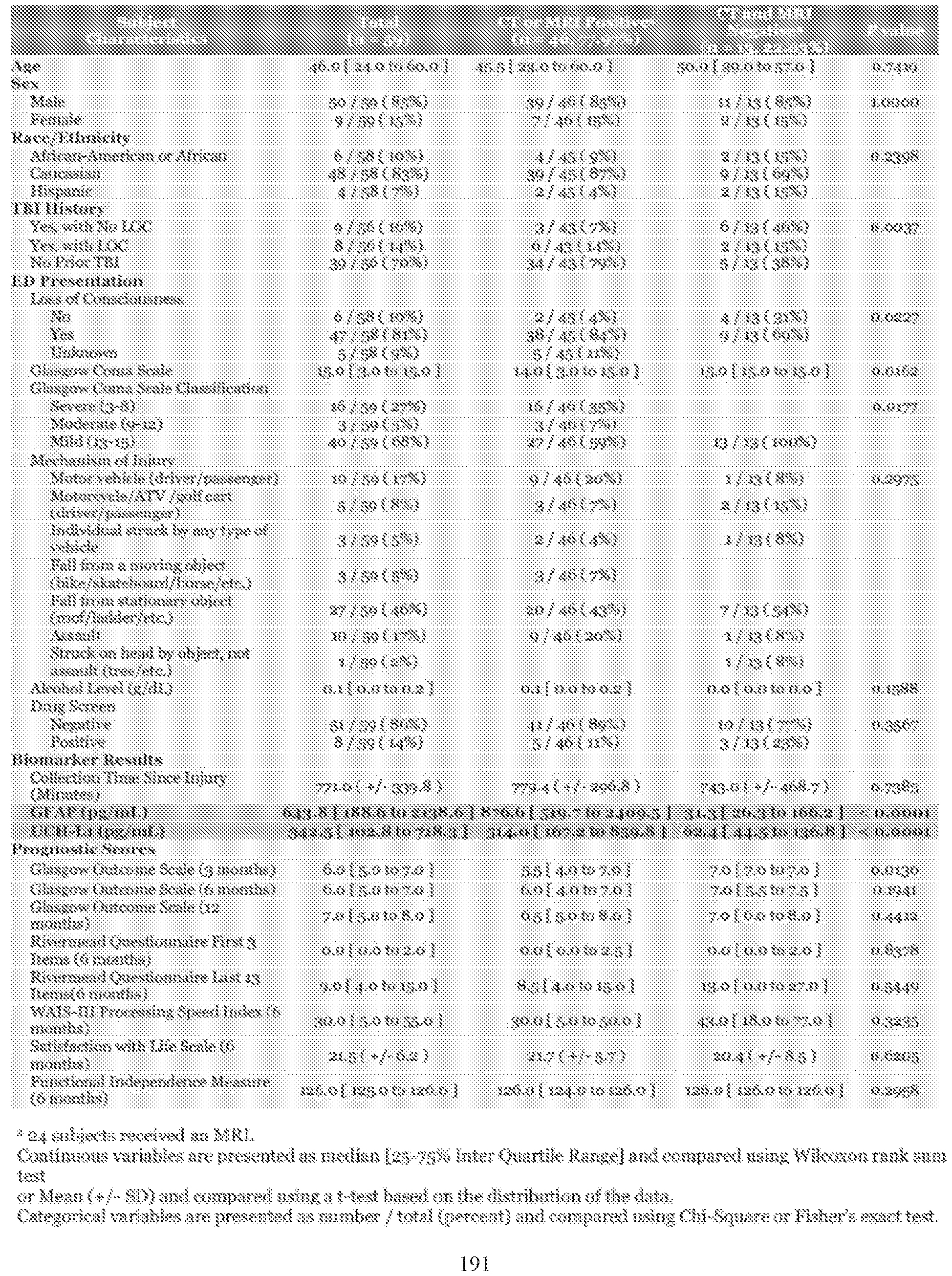 Figure imgf000192_0001
