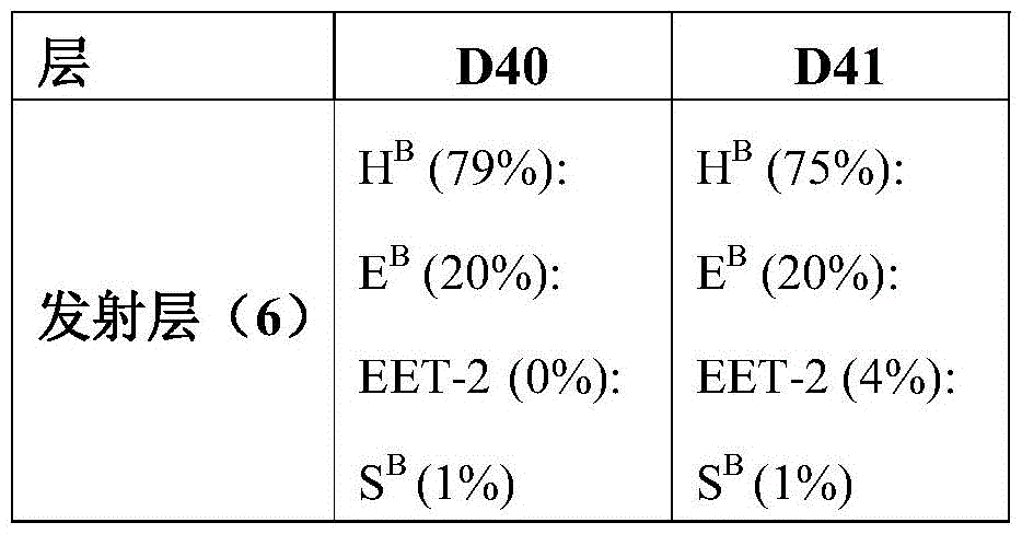 Figure BDA0004130764230003242