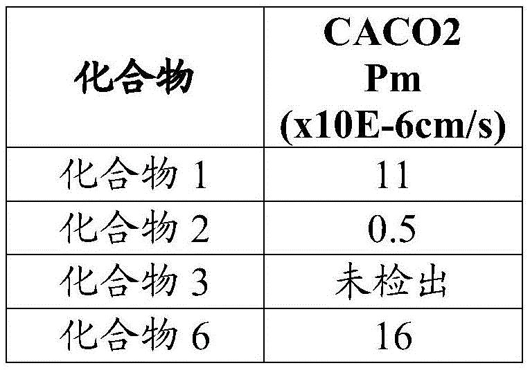 Figure BDA0003677444860000841