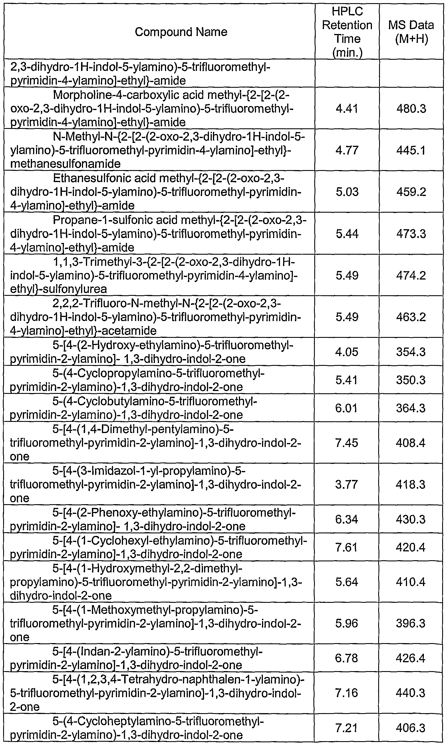 Figure imgf000088_0001
