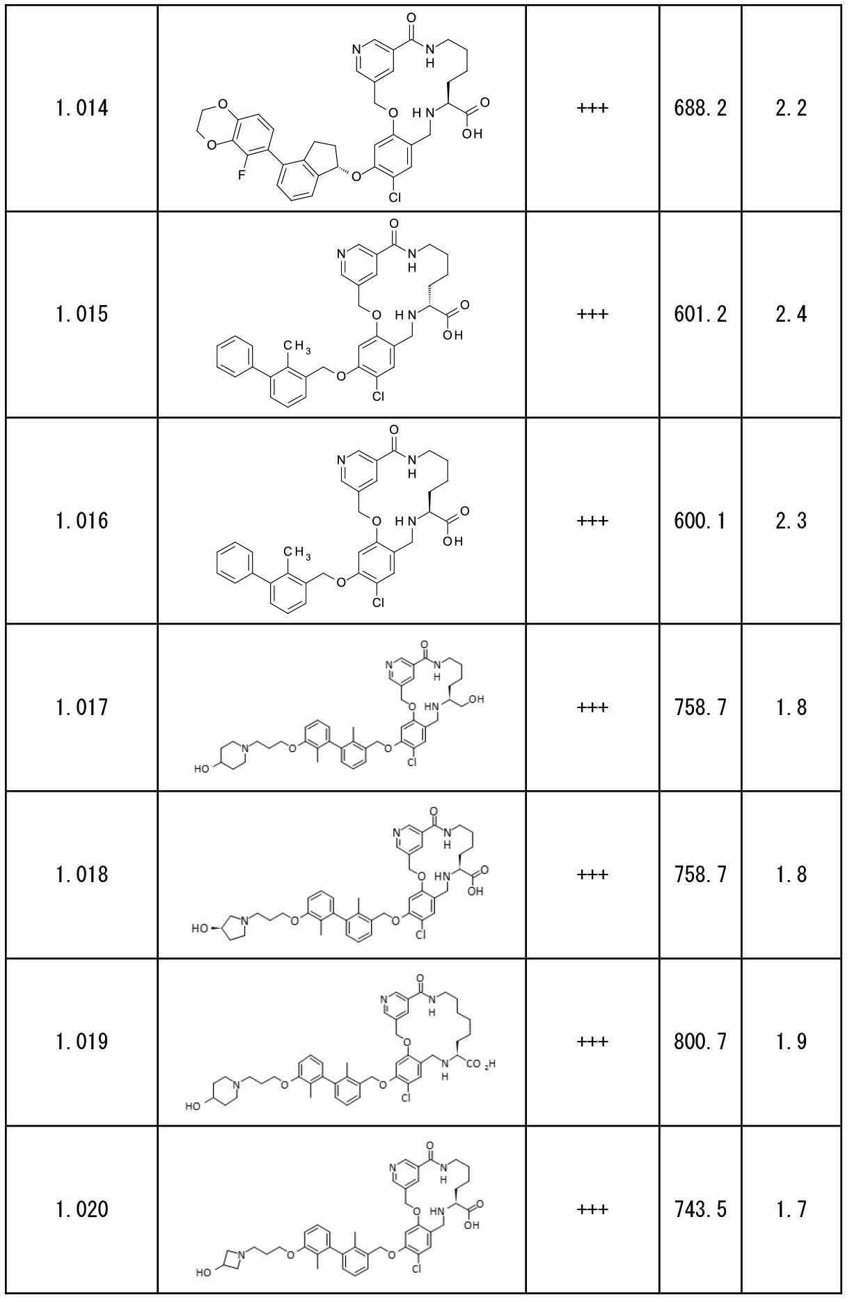 Figure 0007198269000038