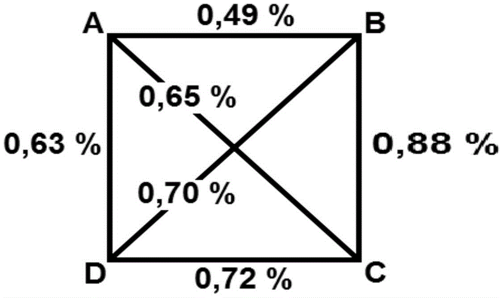Figure BDA0002245701390000191