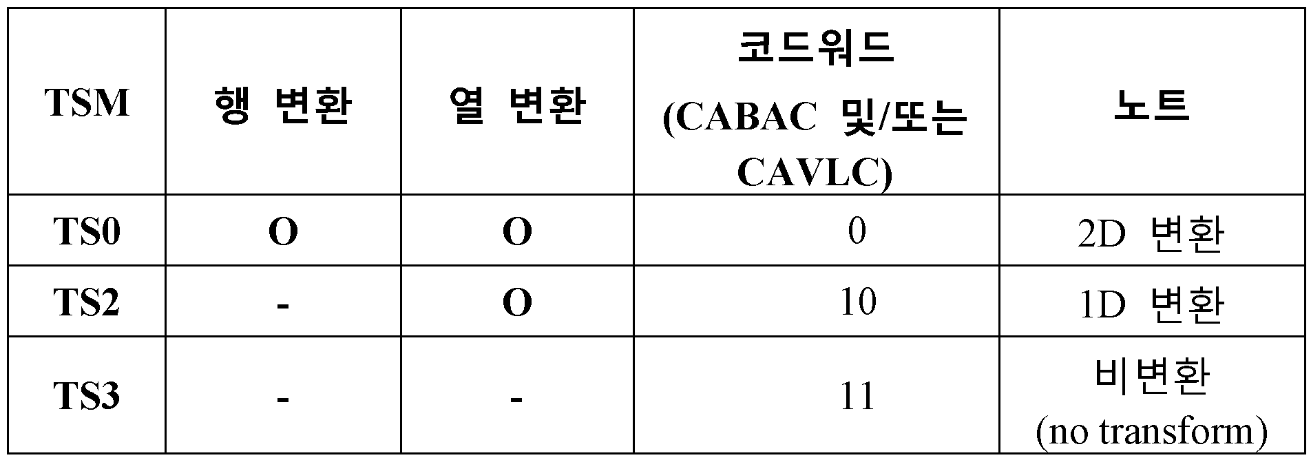 Figure 112014079647888-pat00005