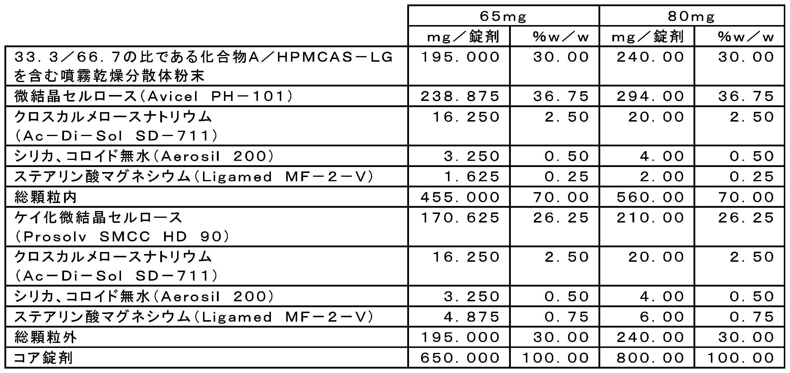 Figure 2023539729000003