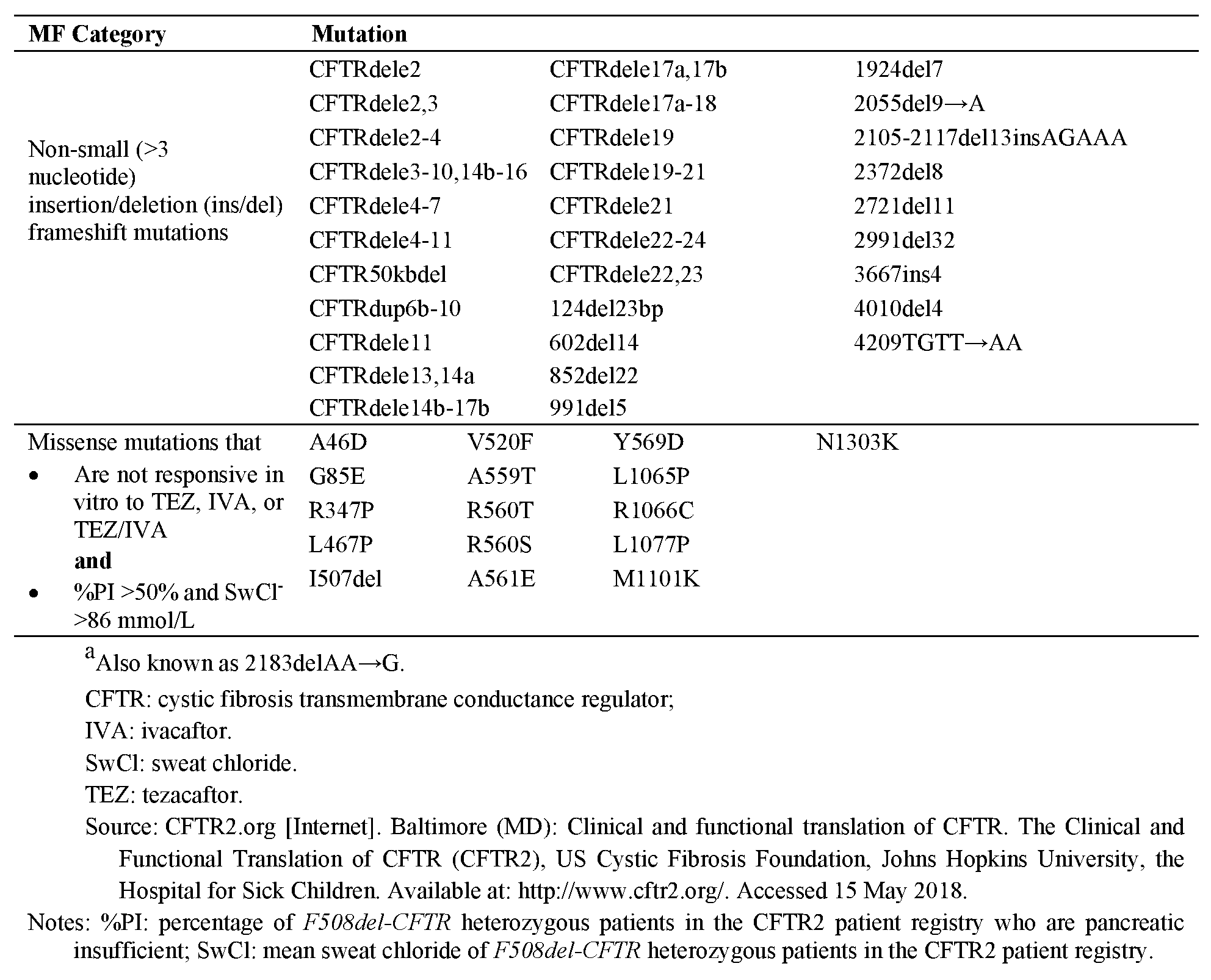Figure imgf000031_0001