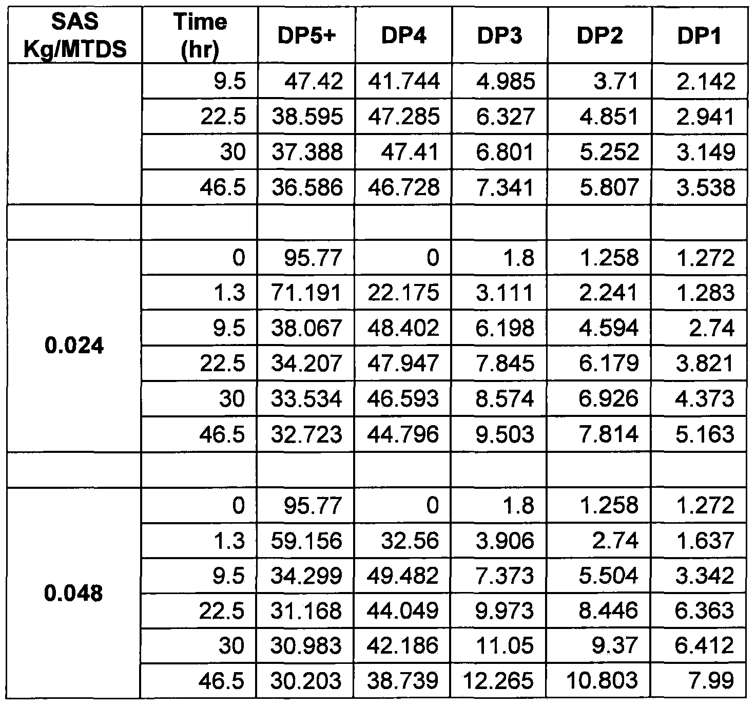 Figure imgf000038_0001
