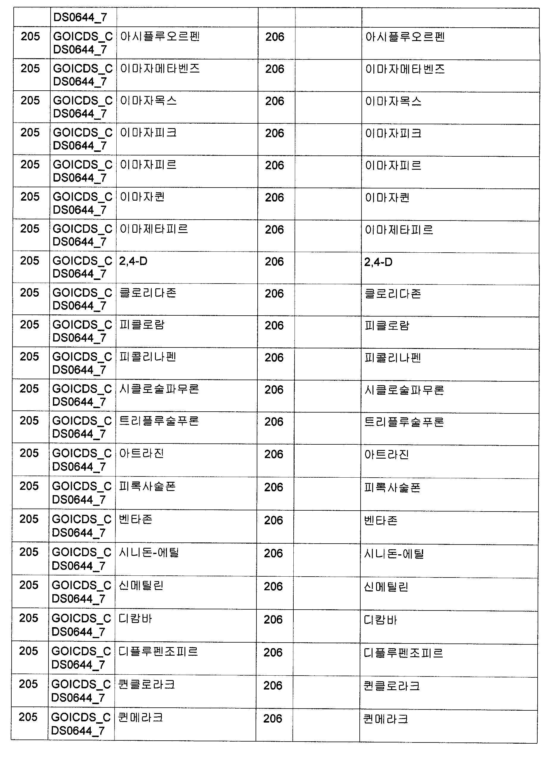 Figure 112009064662995-PCT00143