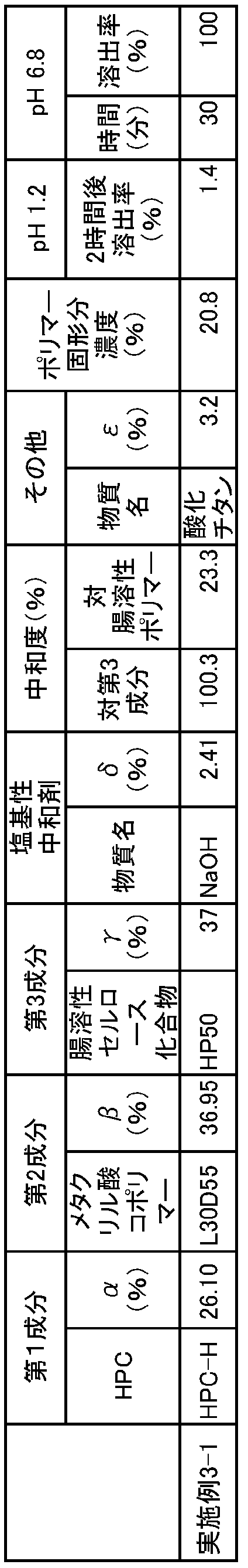 Figure 0007198205000012