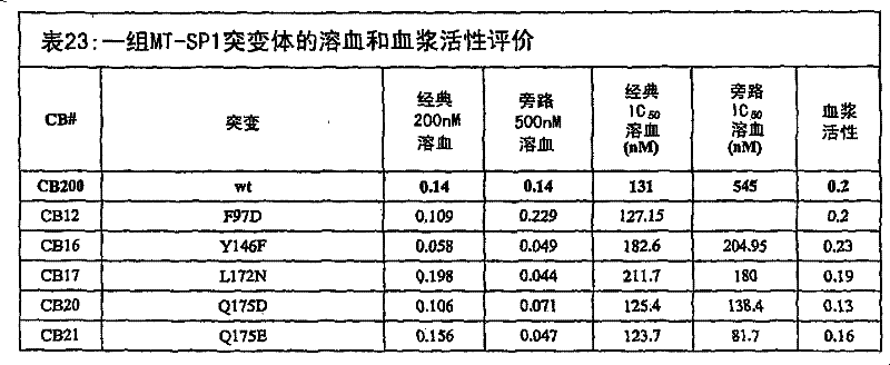 Figure S2006800479005D01421