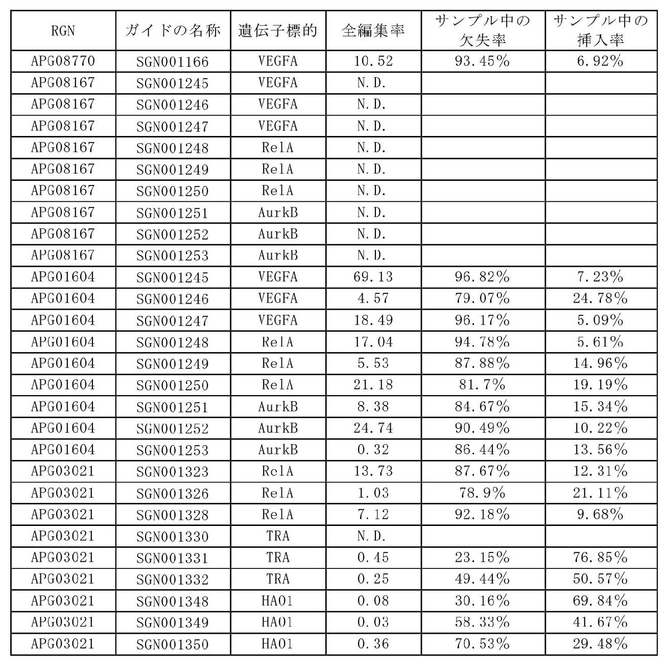 Figure 2023516226000017
