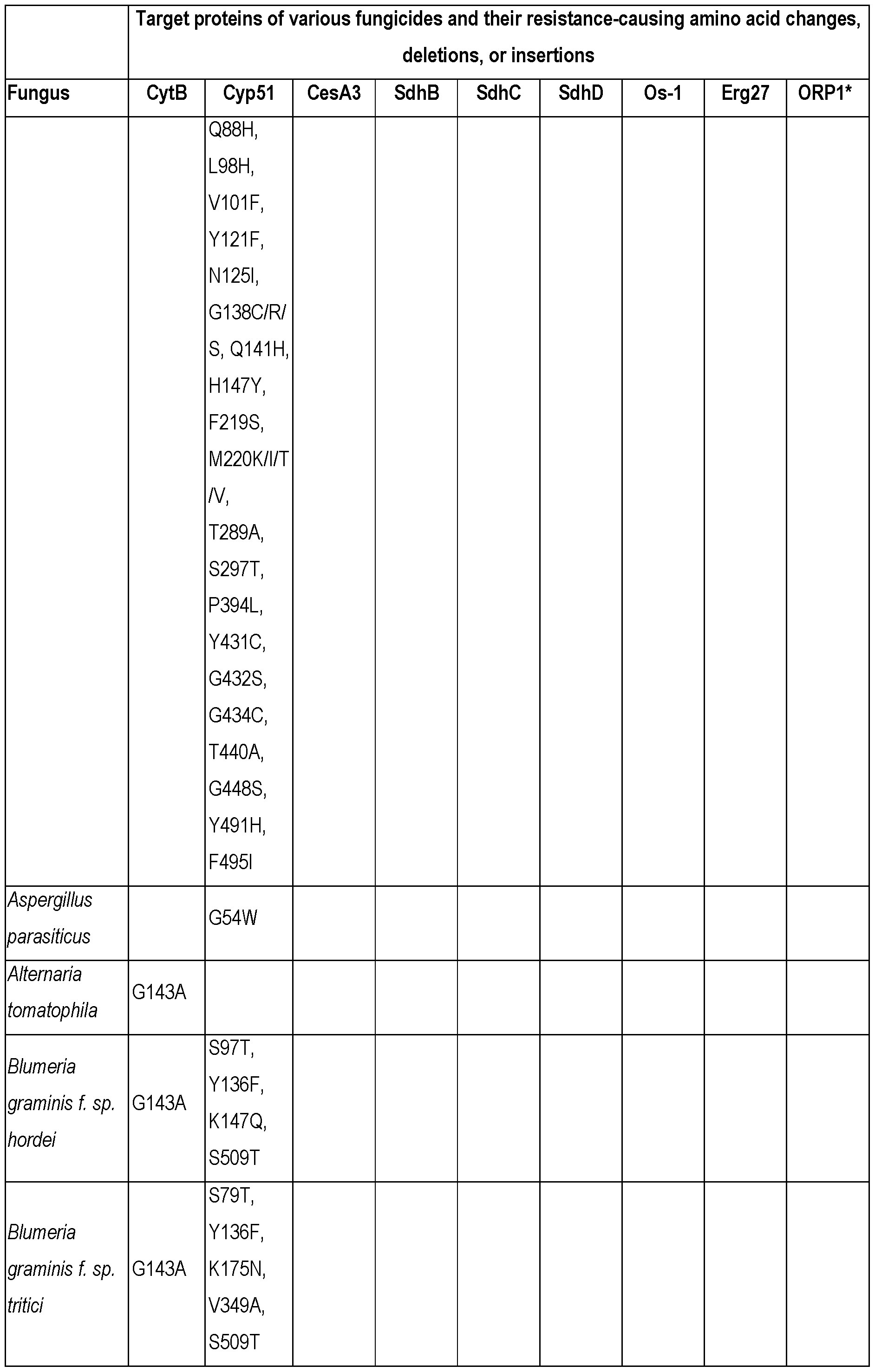 Figure imgf000068_0001
