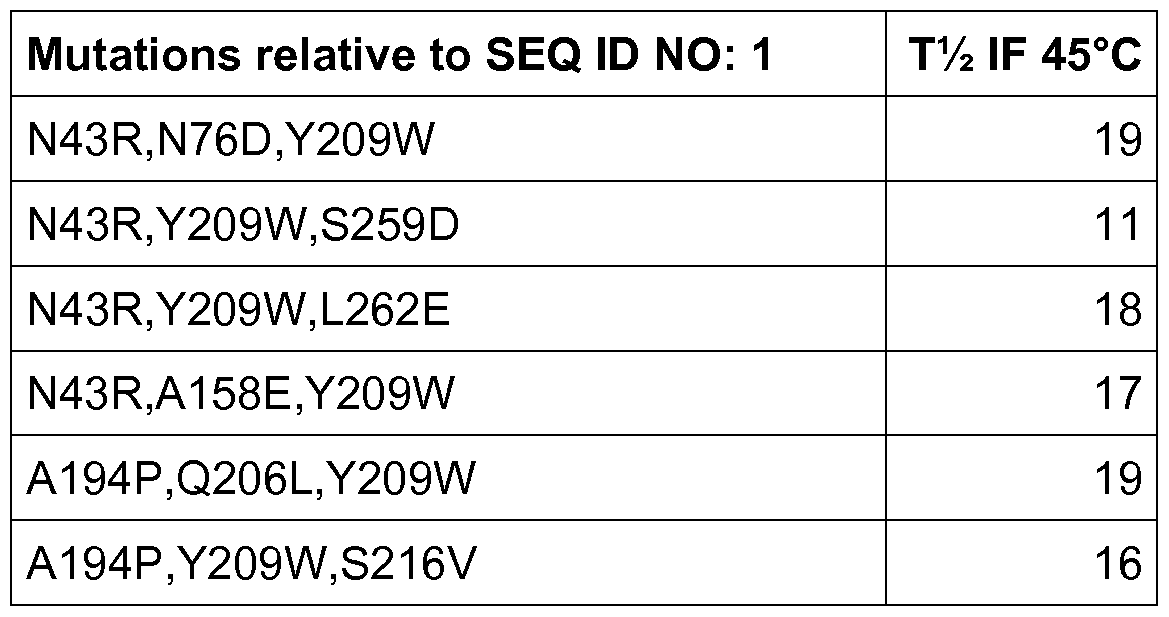 Figure imgf000043_0001