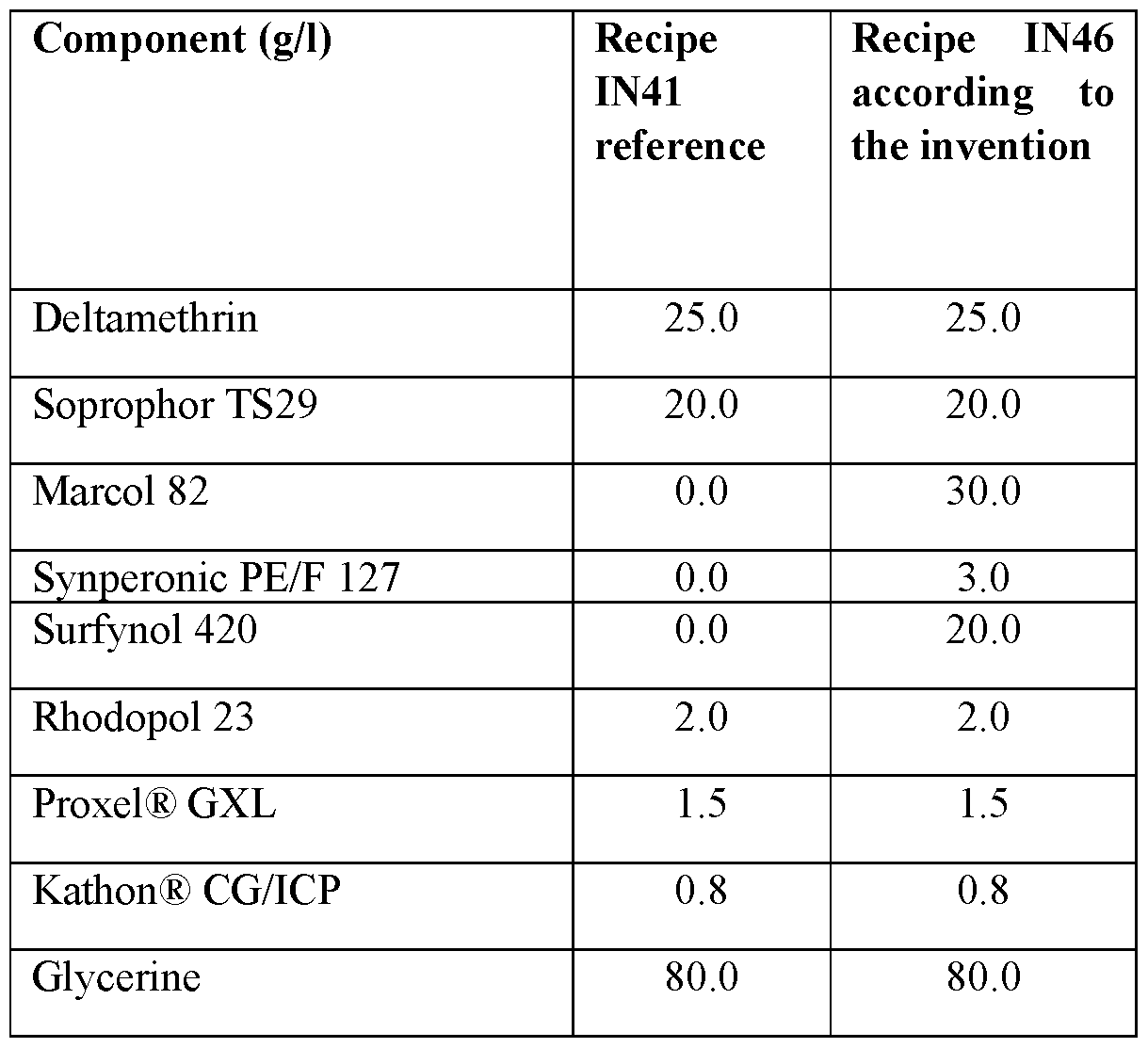 Figure imgf000076_0002
