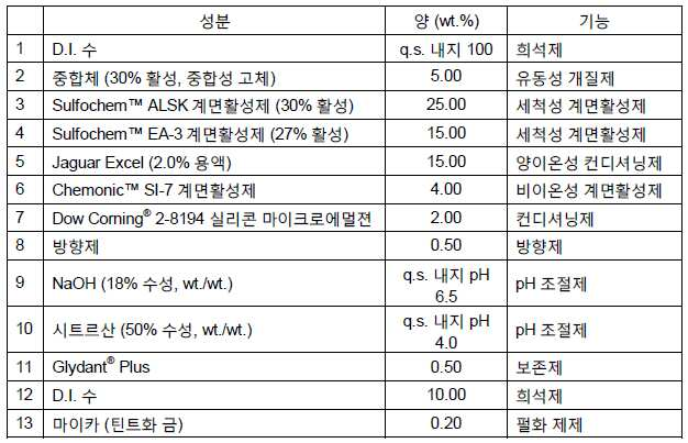 Figure 112013039337890-pct00025