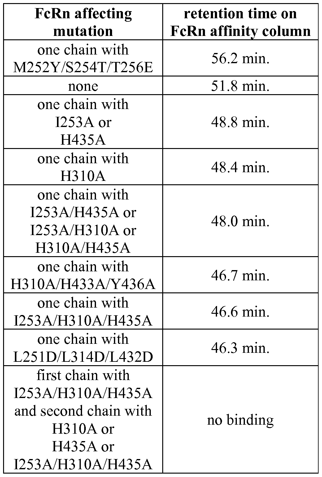 Figure imgf000063_0001