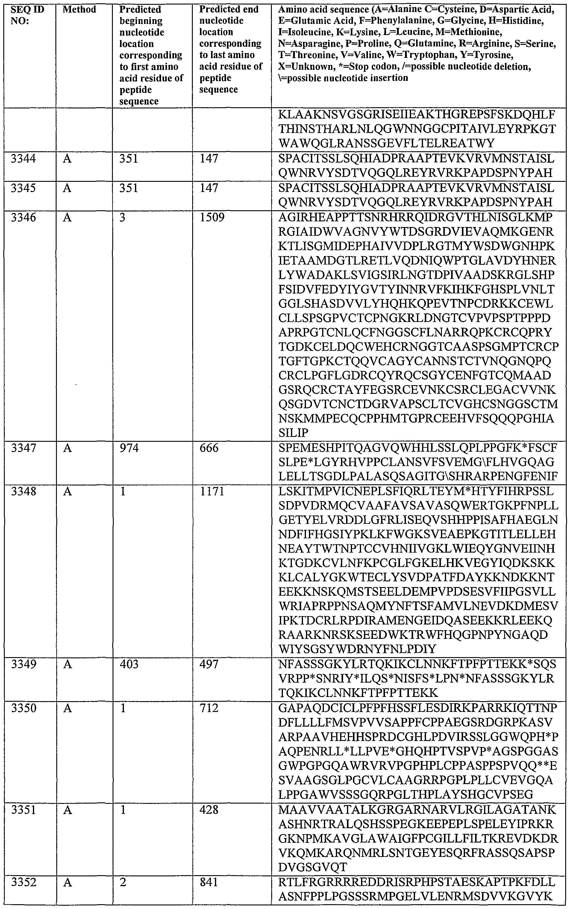 Figure imgf000310_0001