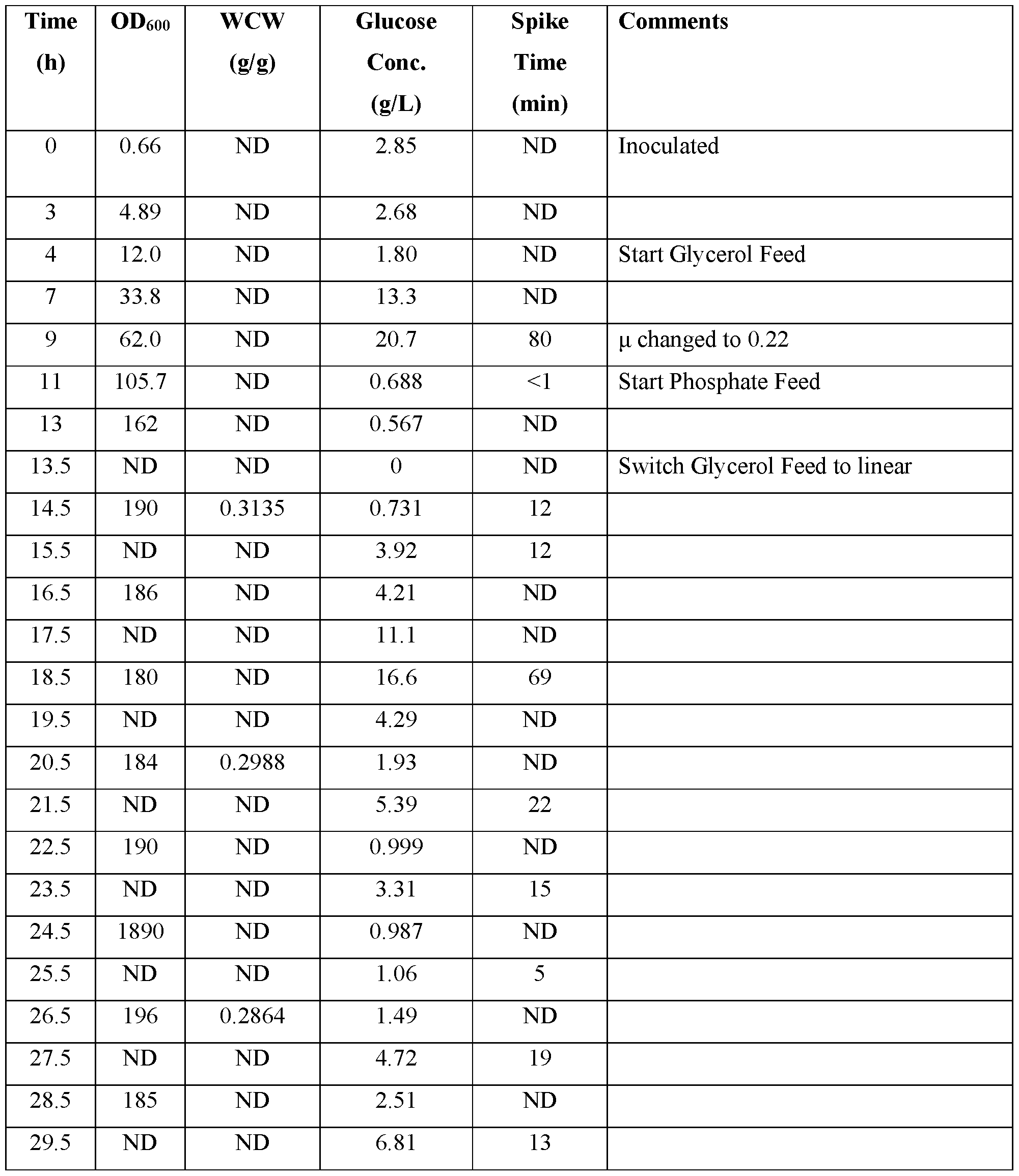 Figure imgf000100_0001