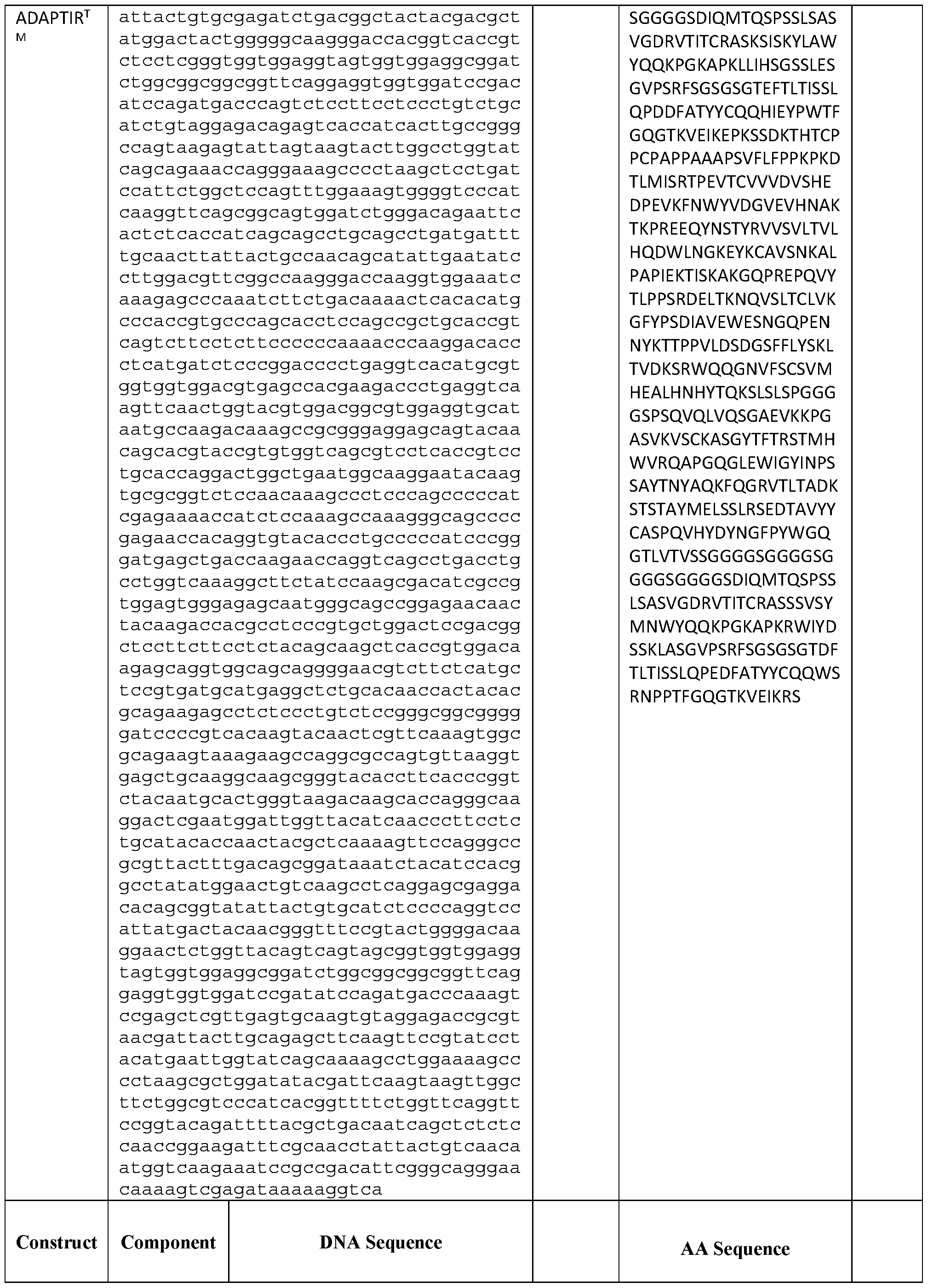 Figure imgf000140_0001