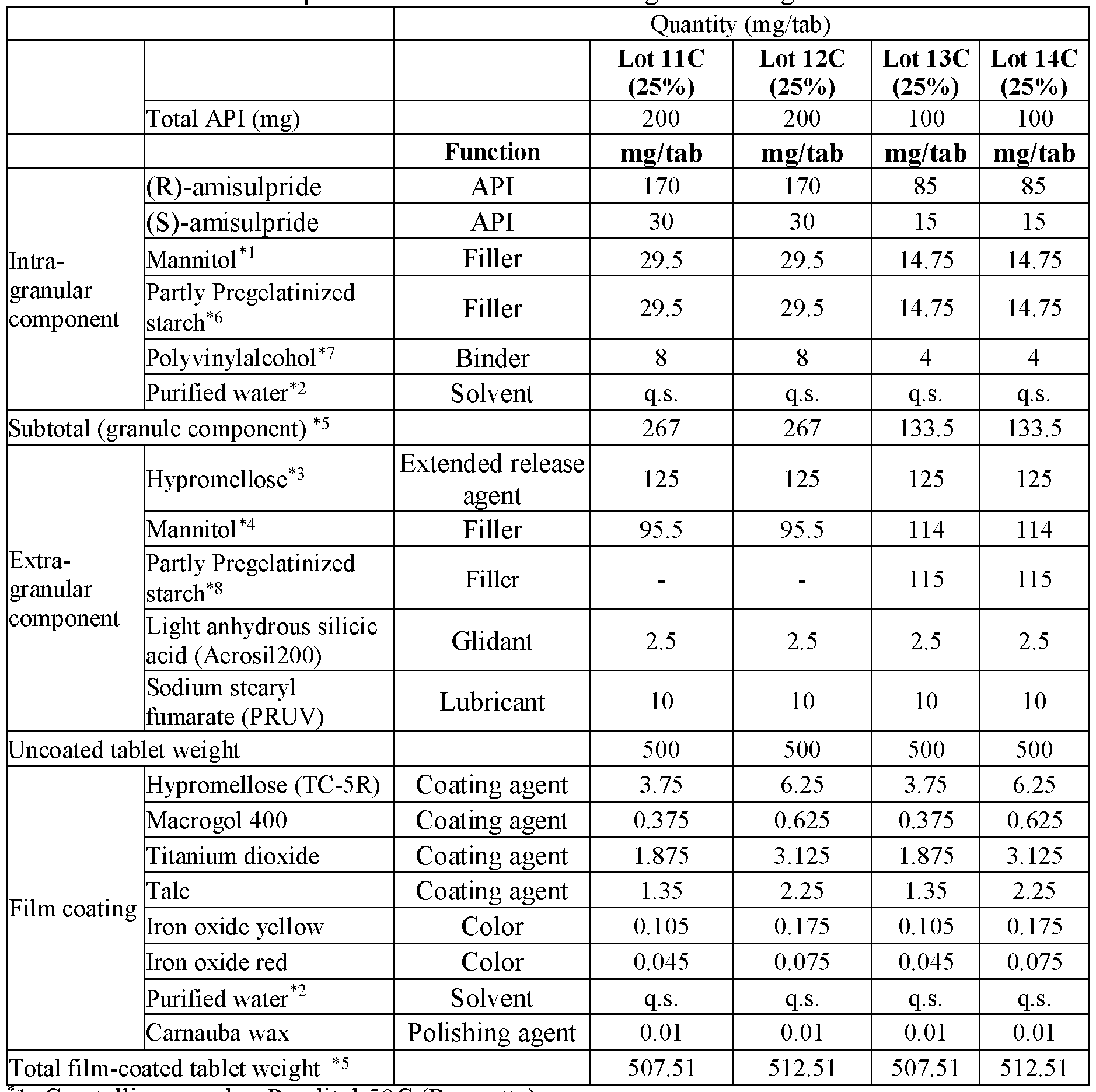 Figure imgf000045_0001