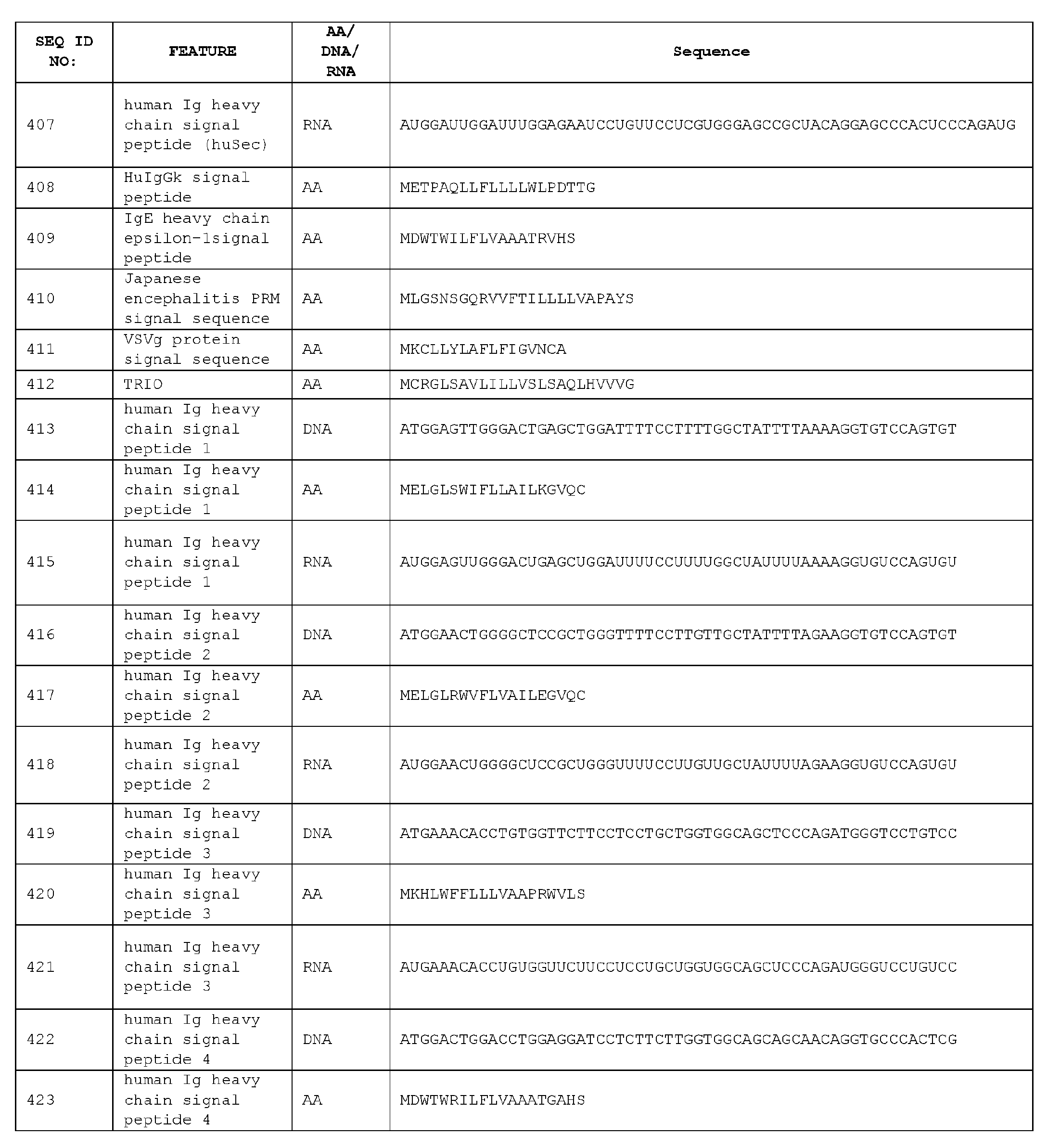 Figure imgf000401_0001