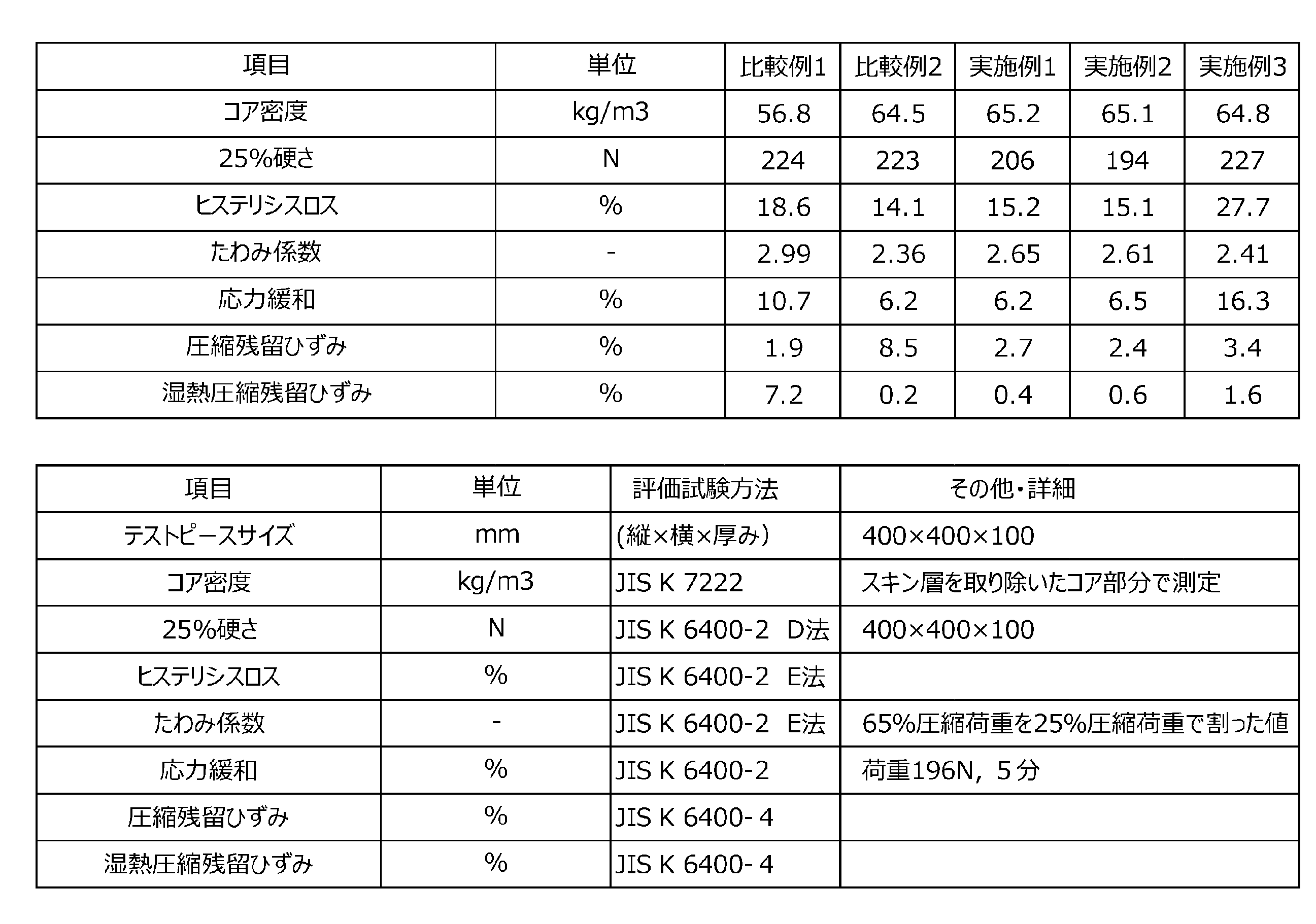 Figure JPOXMLDOC01-appb-T000002