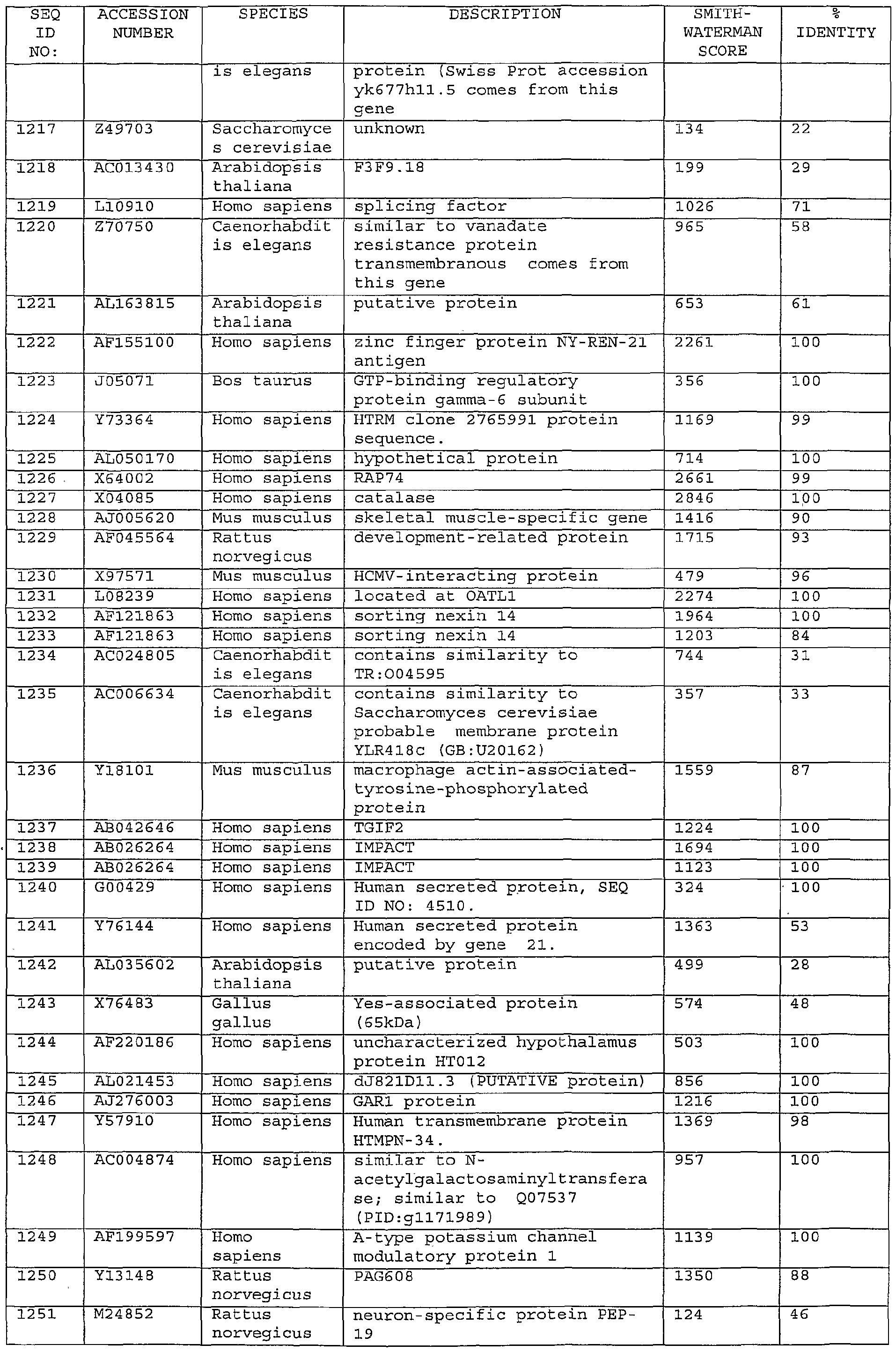 Figure imgf000177_0001