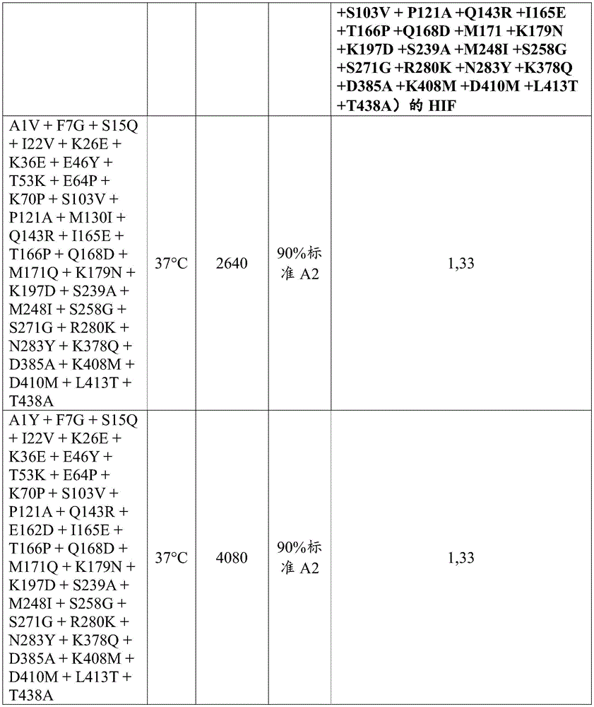 Figure BDA0003762289300005731