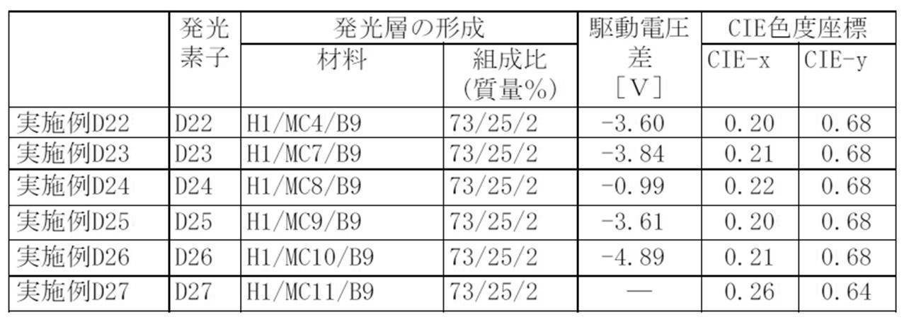 Figure 2023050135000078