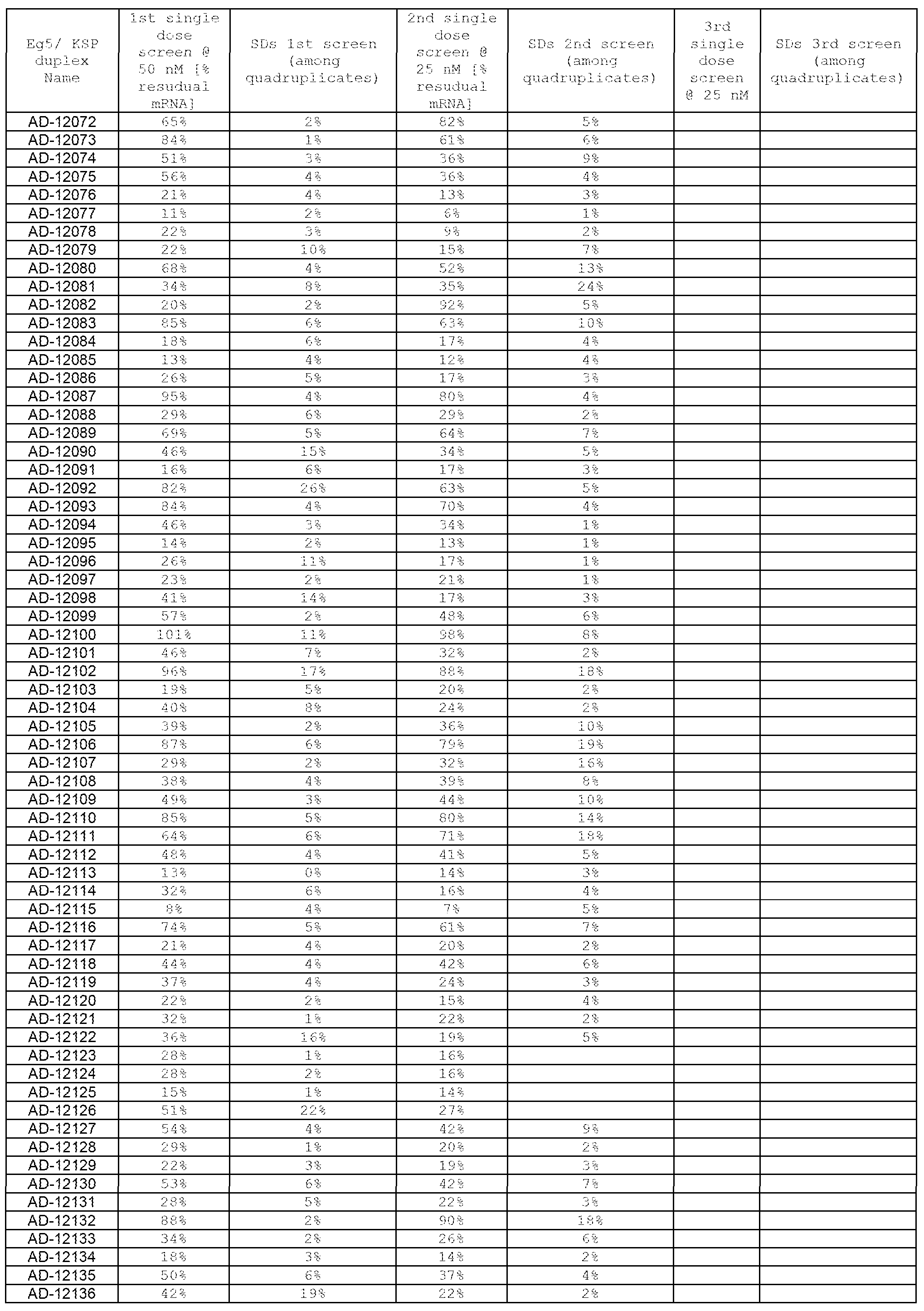 Figure imgf000100_0001