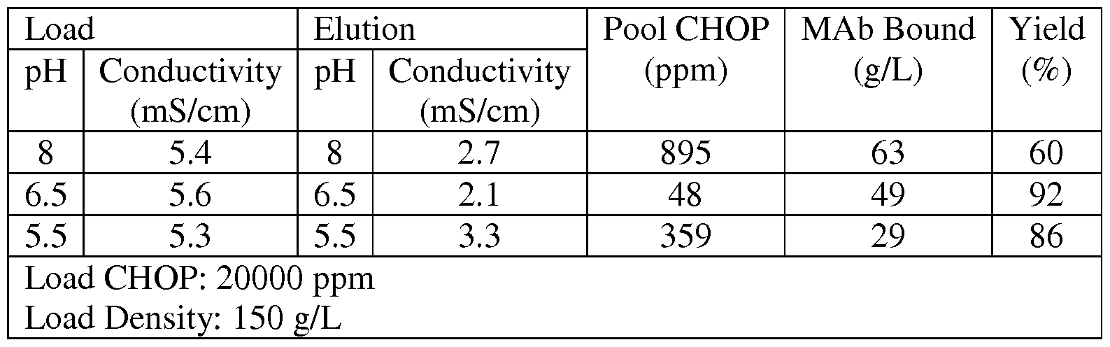 Figure imgf000073_0001