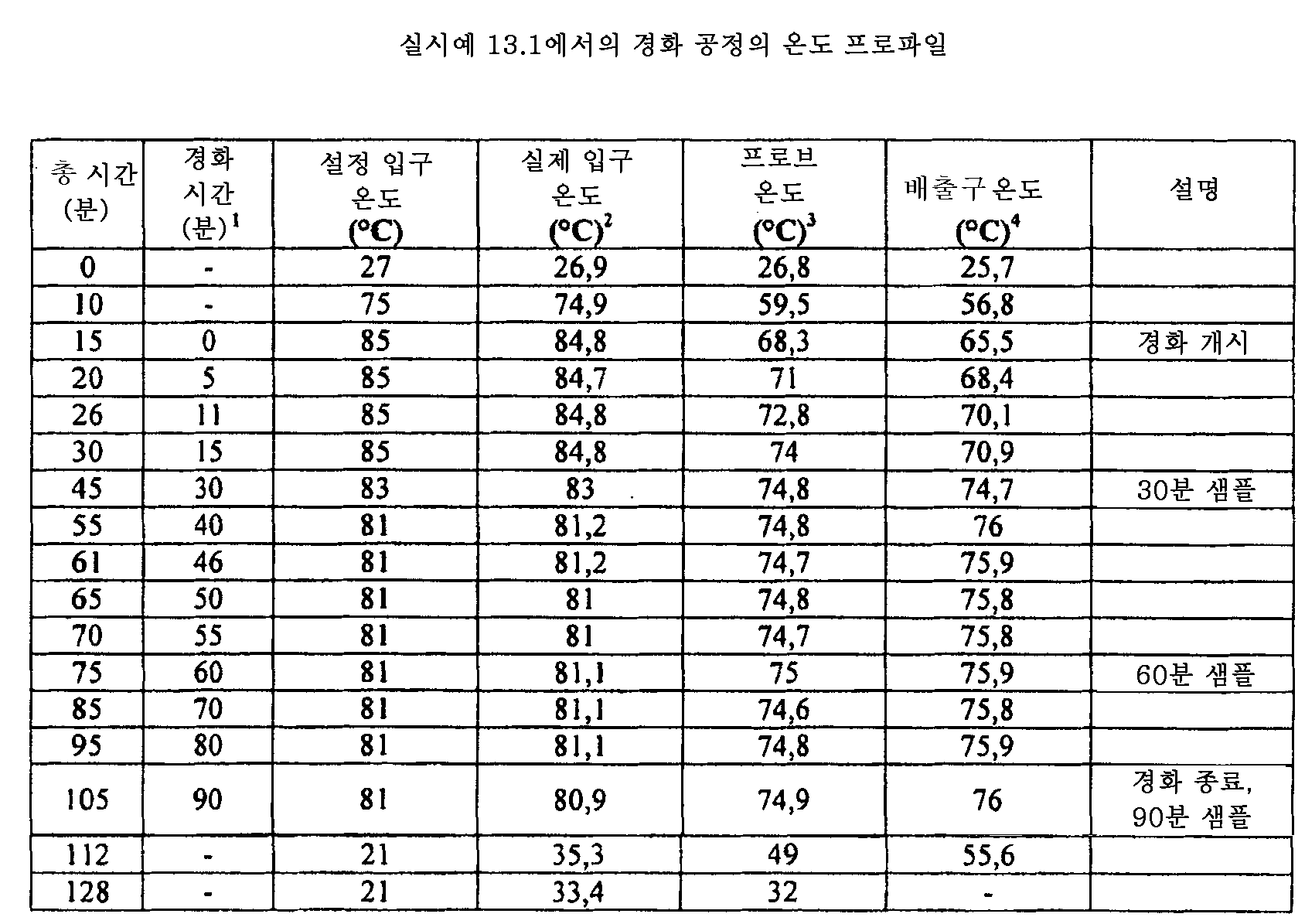 Figure 112015061795592-pat00041