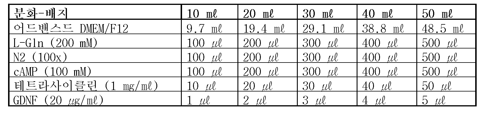 Figure 112016047645300-pct00006