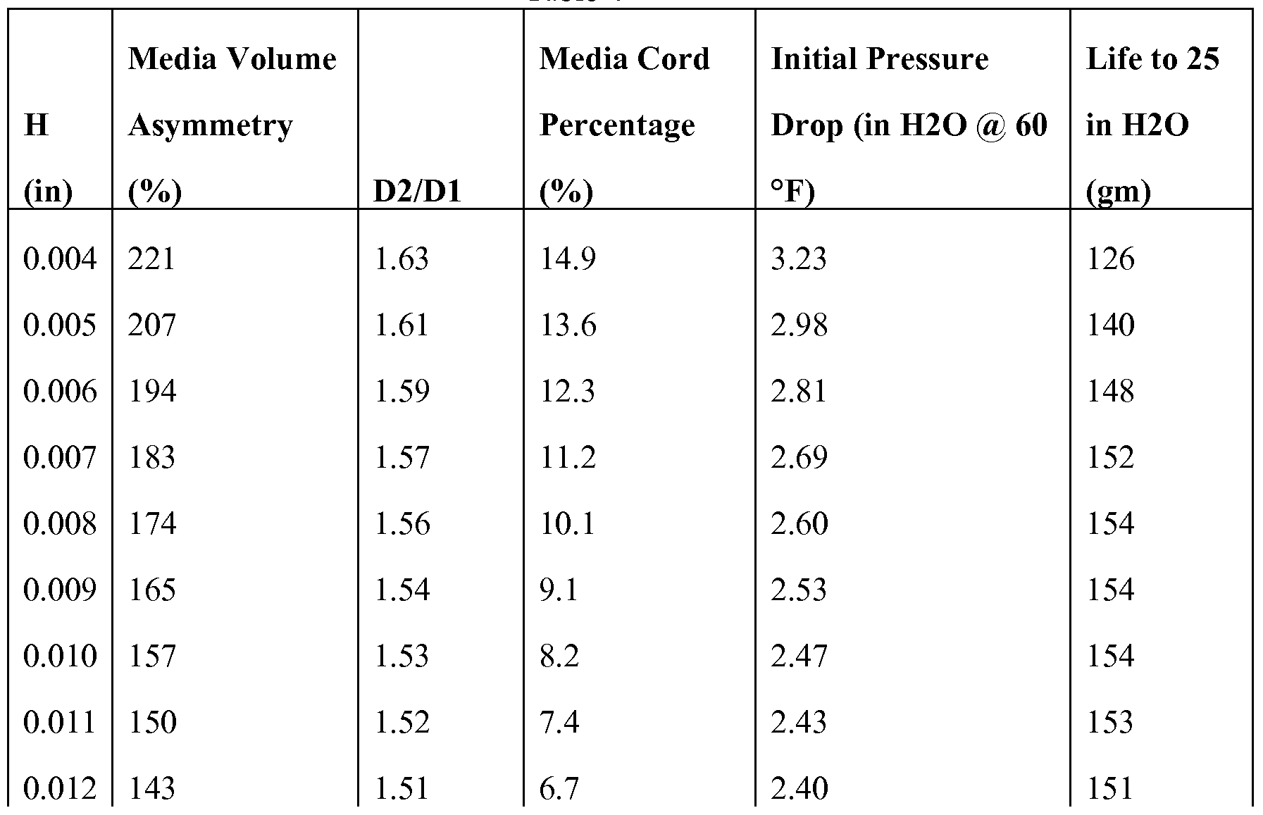 Figure imgf000062_0001