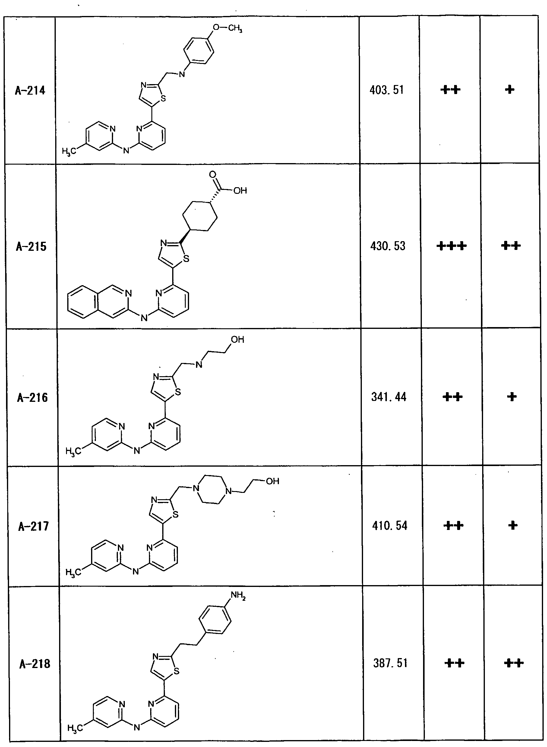 Figure imgf000239_0001
