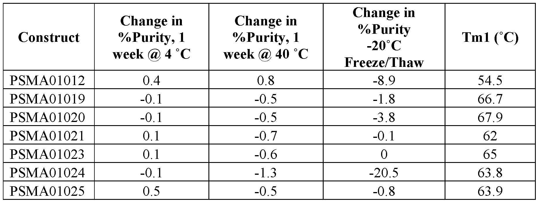 Figure imgf000086_0001