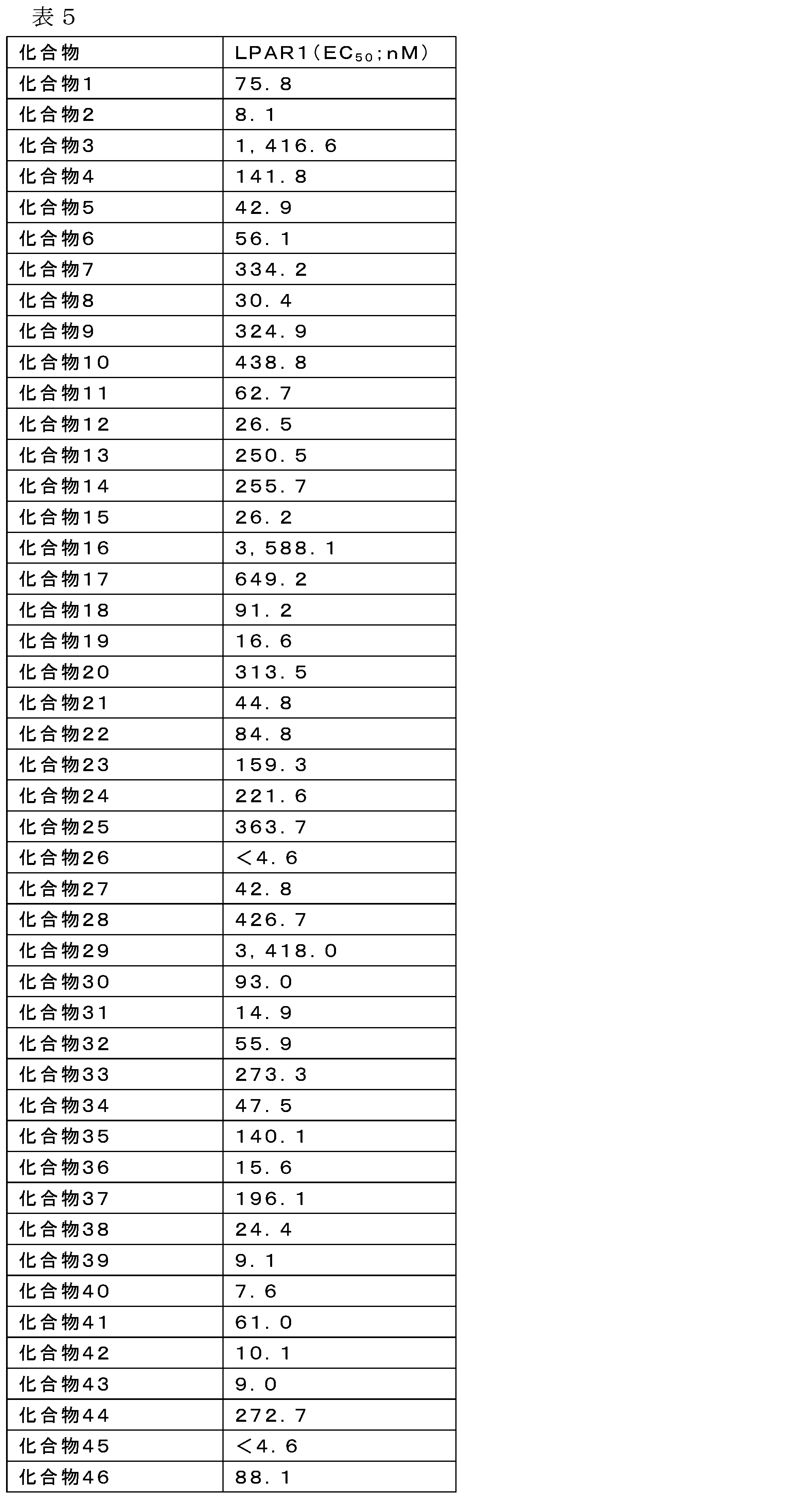 Figure 0007691522000072