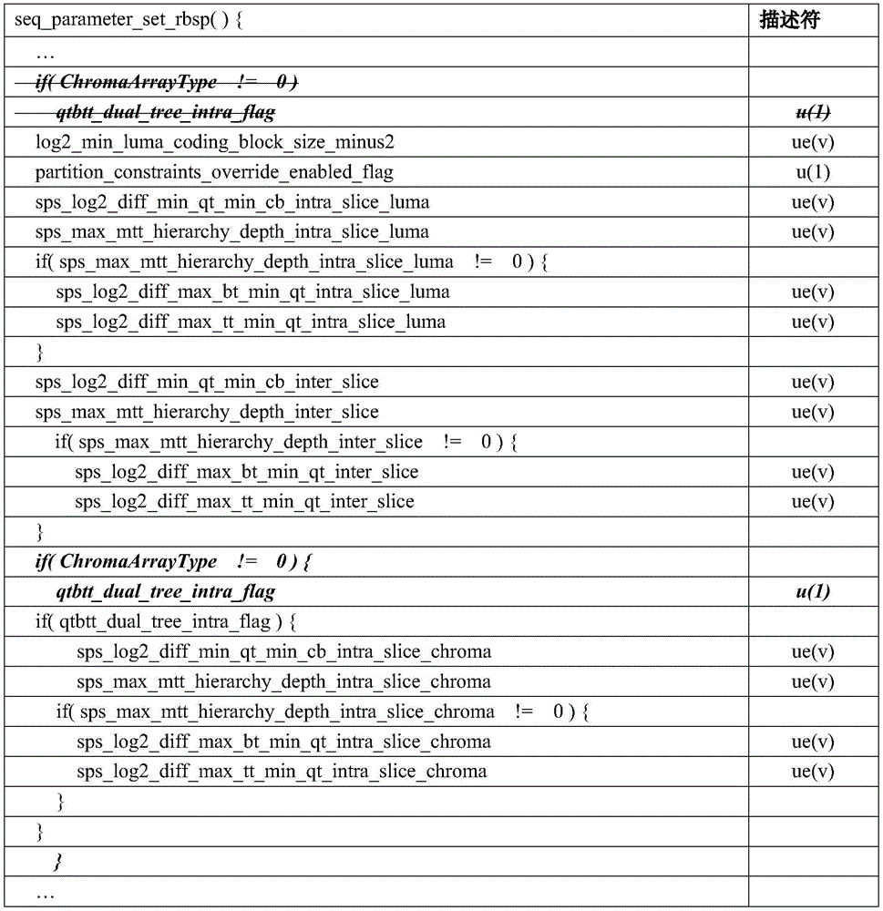Figure BDA0003865684580000591