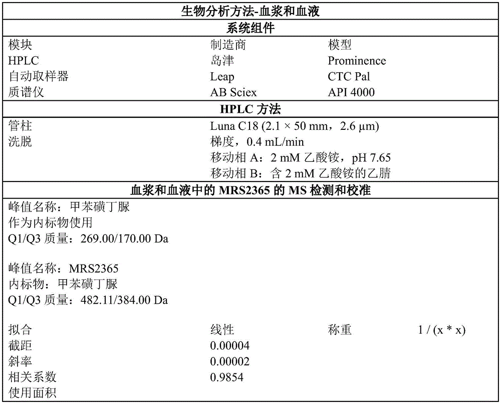 Figure BDA0003556351370000681