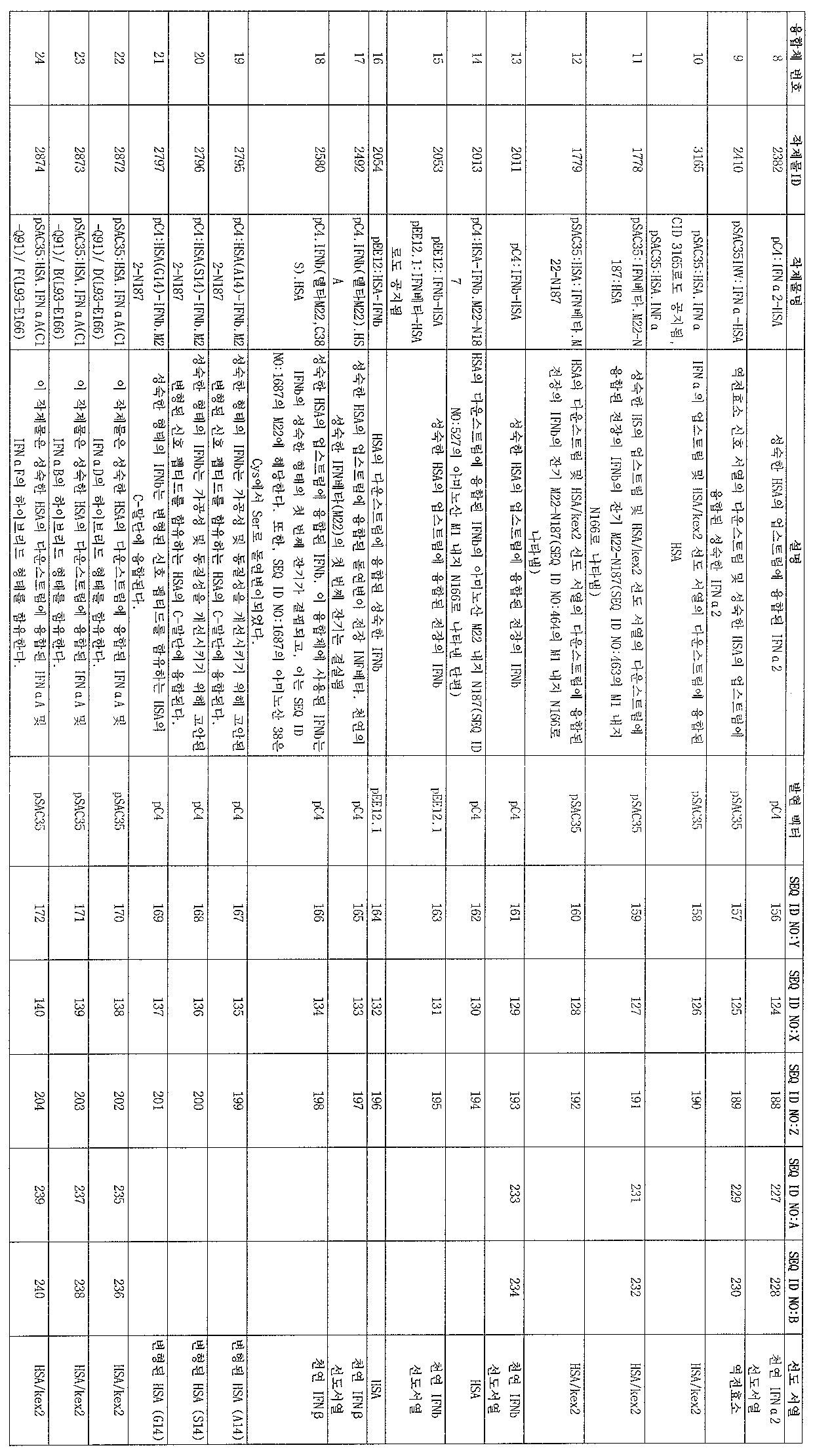 Figure 112006065182923-pct00017