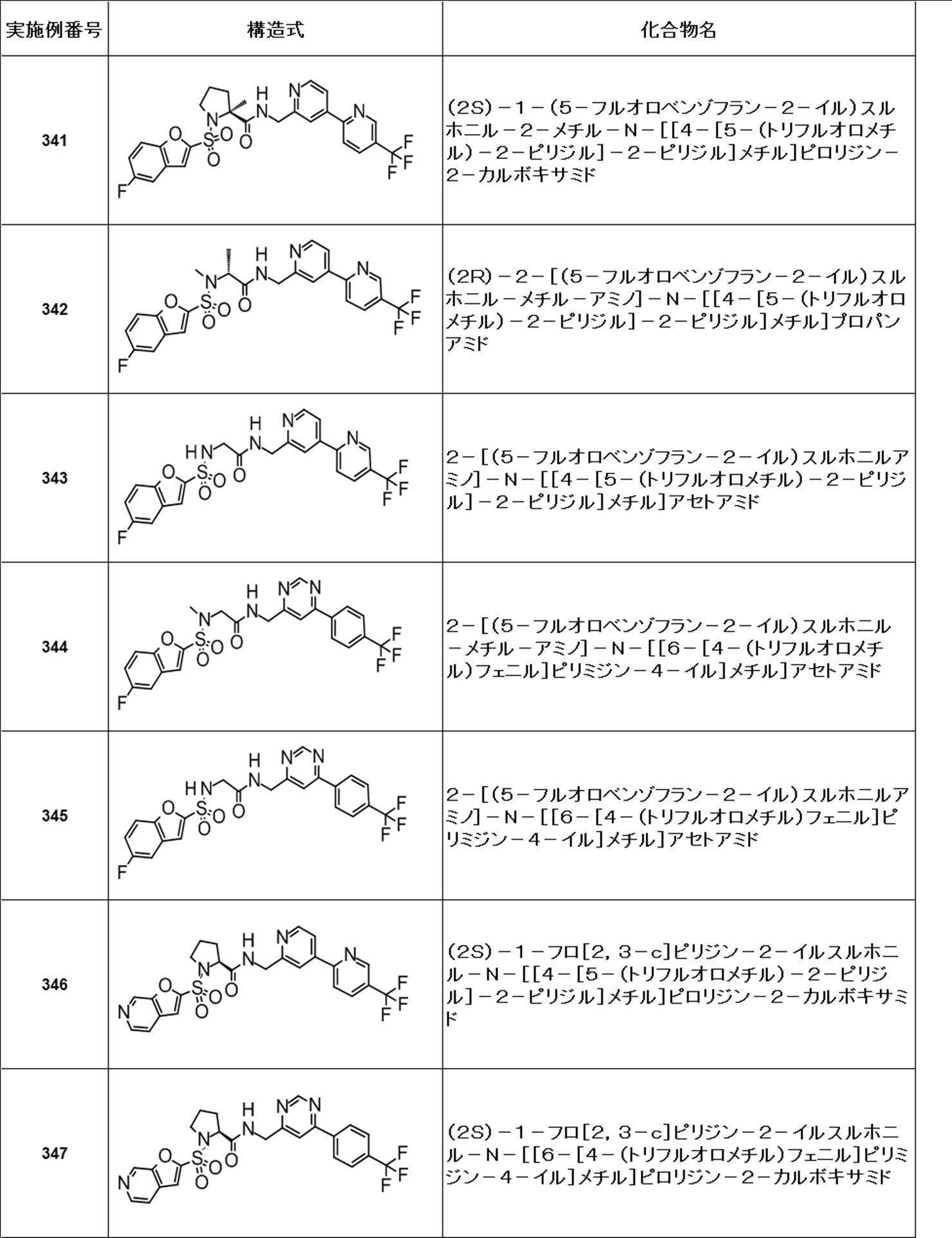 Figure JPOXMLDOC01-appb-T000425