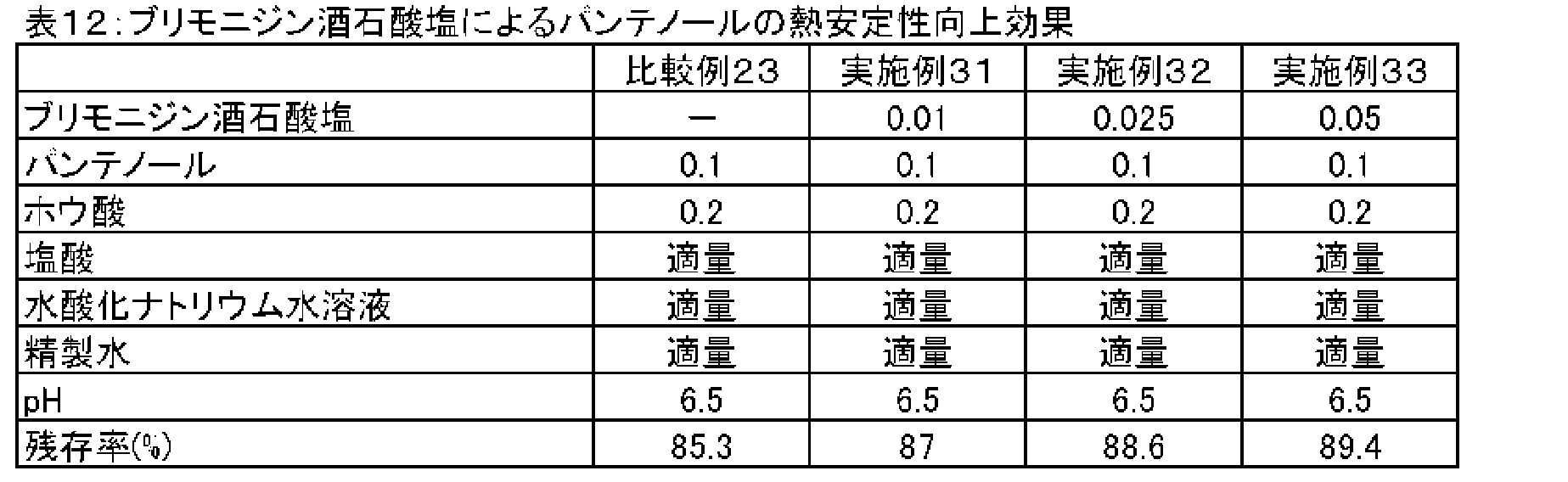 Figure JPOXMLDOC01-appb-T000017