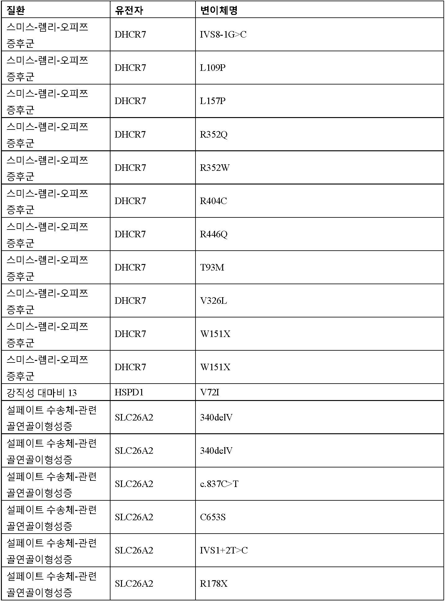 Figure 112016065801685-pct00037