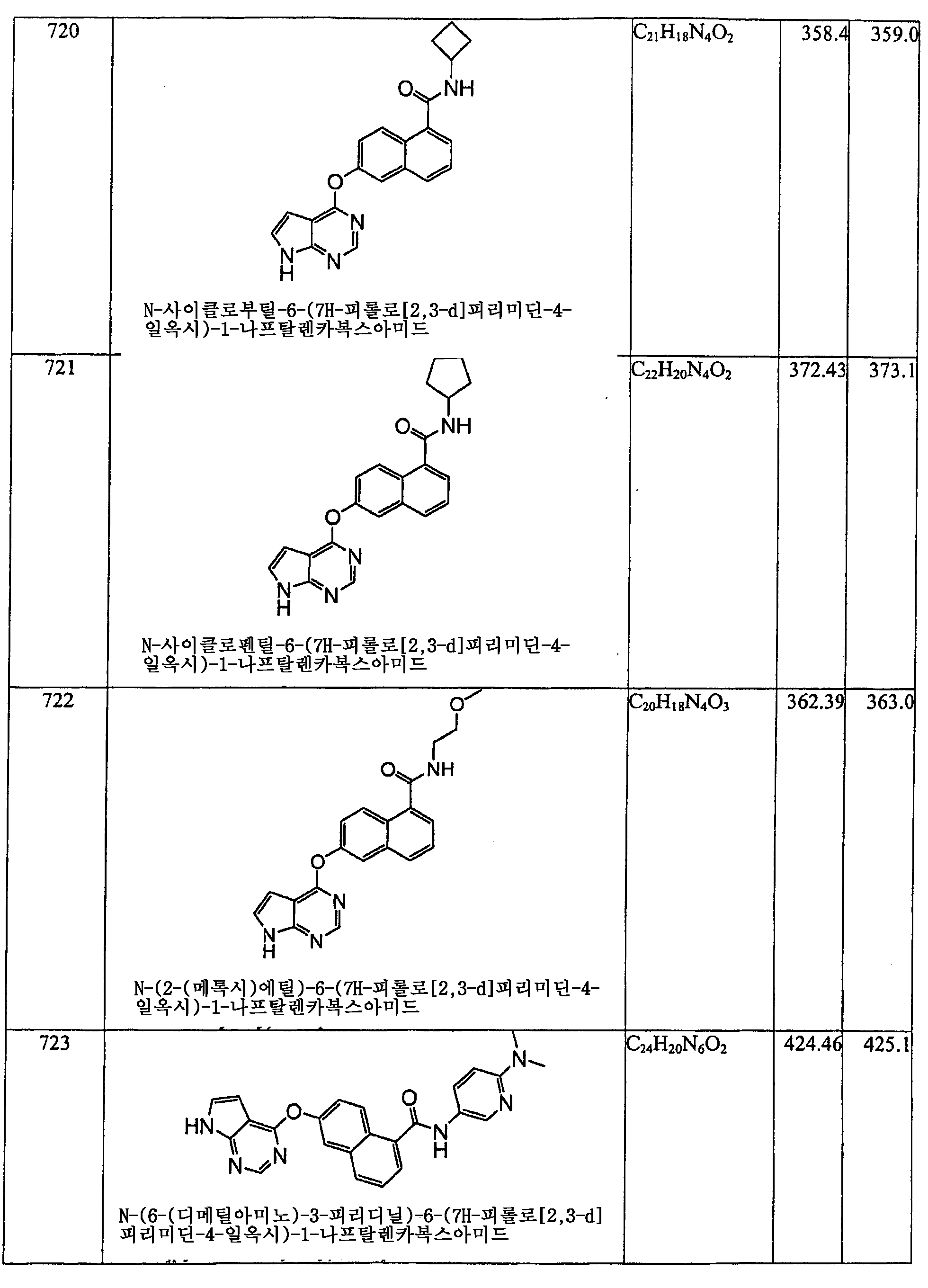 Figure 112006060289308-PCT00319