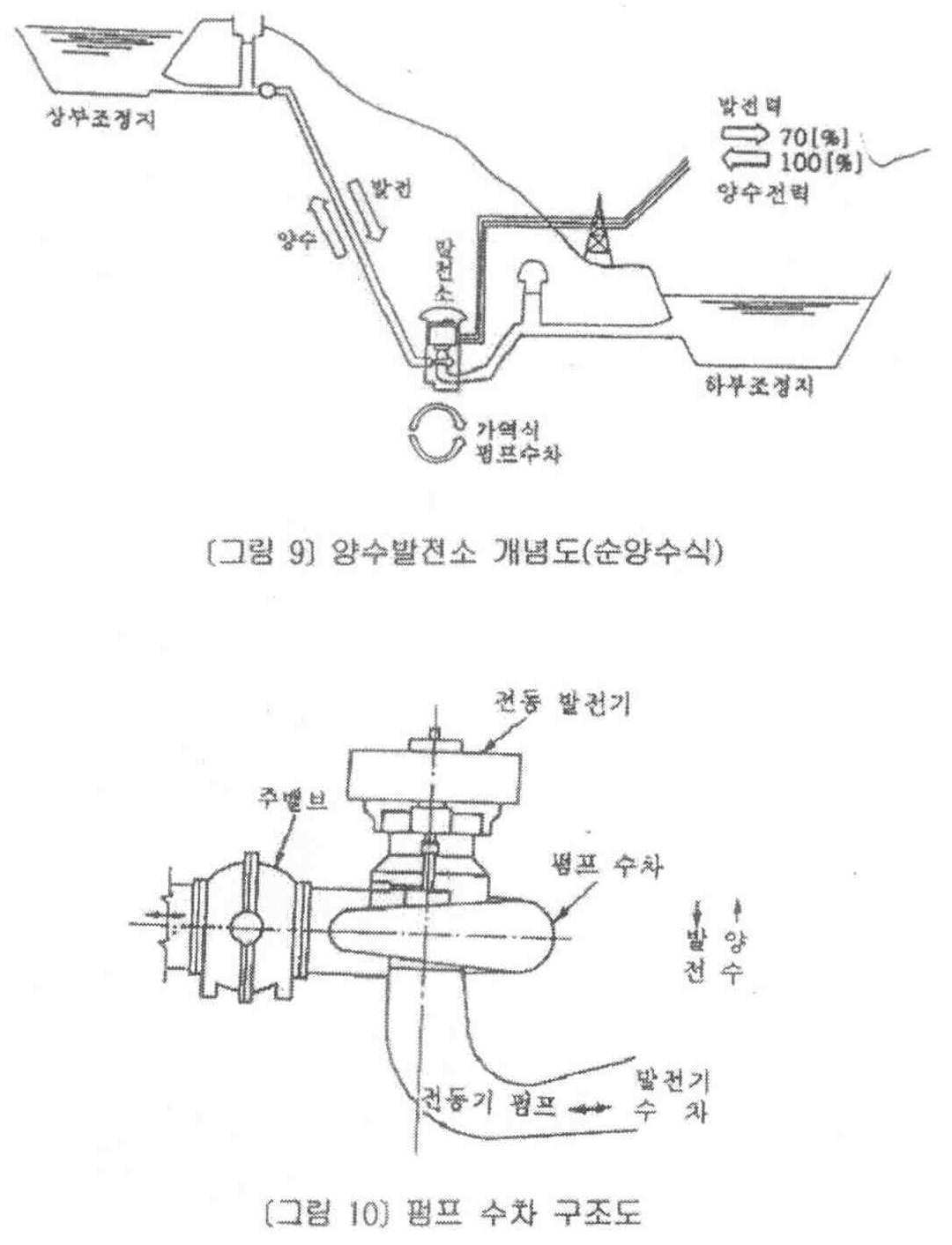 Figure 112015099491945-pat00013